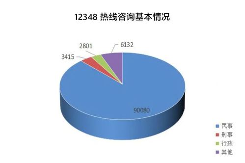 接聽解答咨詢10.2萬余人次 青島發(fā)布上半年公共法律服務(wù)數(shù)據(jù)分析報(bào)告