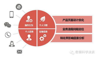 東軟realsight榮膺工信部大數(shù)據(jù)優(yōu)秀案例，數(shù)據(jù)處理服務(wù)實(shí)力獲國家級認(rèn)可