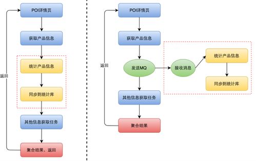 海外酒店后臺系統構建與優化 數據處理服務的關鍵實踐