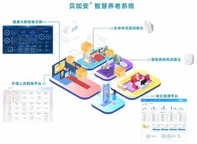 清雷科技榮登國家智慧健康養(yǎng)老推廣目錄，科技賦能引領(lǐng)銀發(fā)經(jīng)濟新篇章