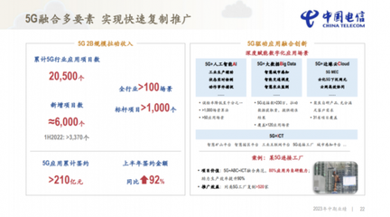 中國電信半年報業績亮點 營收穩健增長2587億元，科技服務驅動凈利潤提升10.2%